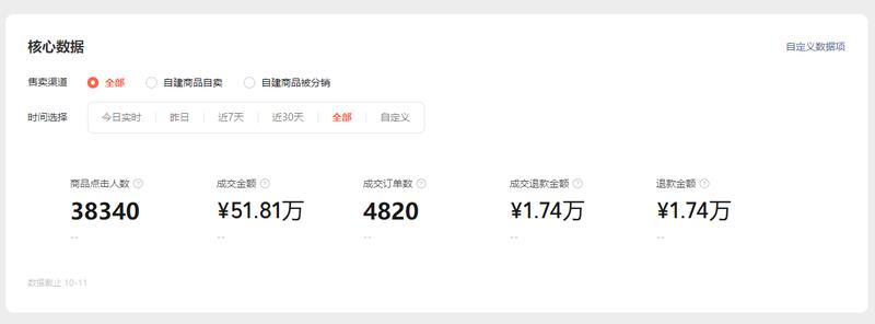 《100万GMV达成,视频号短视频挂车投流最新玩法》
大家好,我是纸壳,从去年 10 月份开始全职