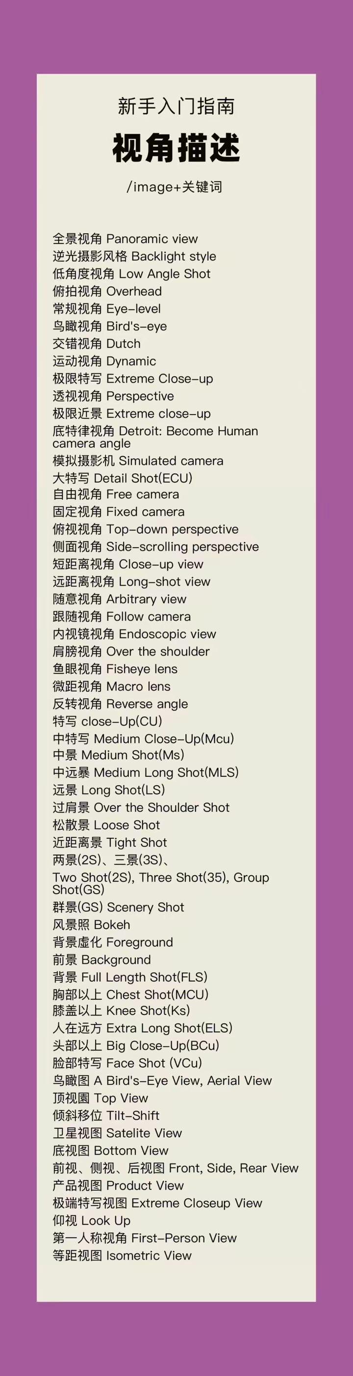 mj 咒语集合
如果有用，点个赞再收藏呗，或者收藏了点个赞呗[呲牙]