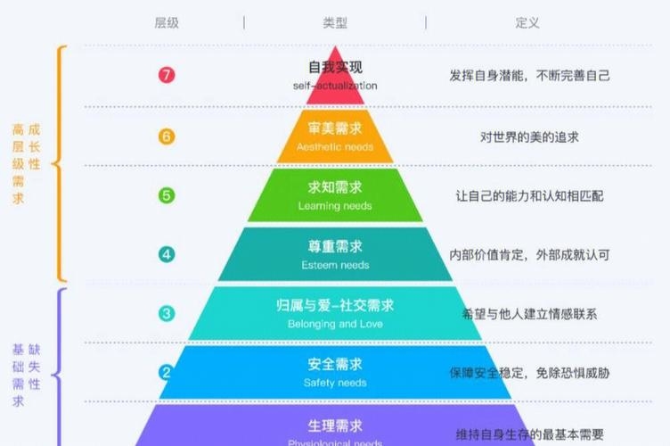 知识付费 与 社群服务 的区别到底是什么？
​
​1、人天然的是希望能待在自己喜欢的群体里的
2、