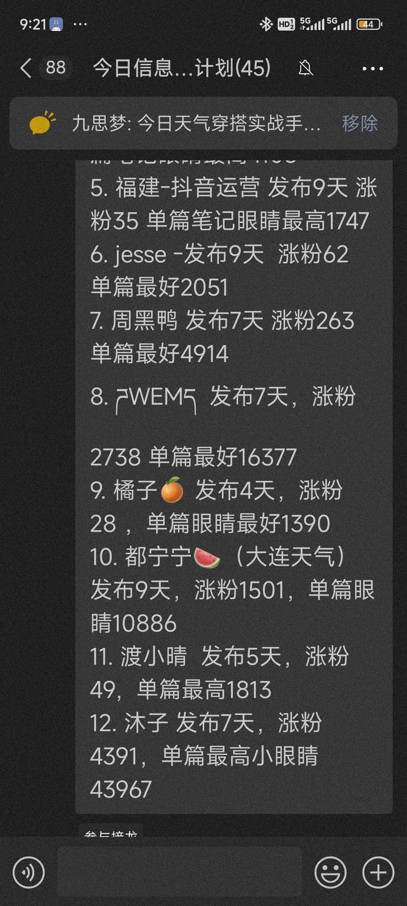 小红书7天4300粉!最适合新人拿信心的项目——小红书天气穿搭号
先说战果,小红书7天4300粉!