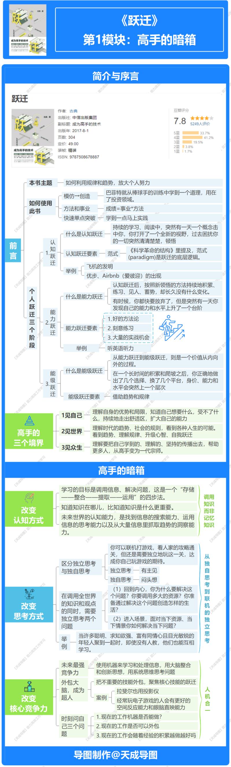 大家好，我是天成老师，AI破局初创合伙人，6颗AI之心持有者，英国TonyBuzan思维导图国际认证