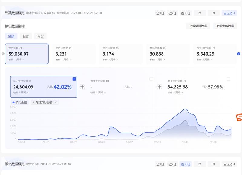 小红书蓝海小众项目｜记账快捷指令 实操全复盘
开头先上总结：1人 45天 30篇笔记 营收5.8W