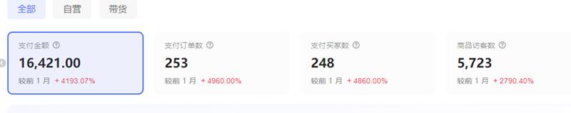 大家好~我是 Qm。在 12 月的航海中，我参加了“小红书店铺”项目，在航海期间店铺营业额做到了 1