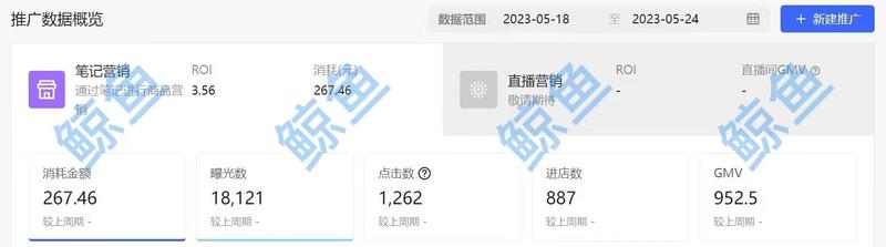 【10倍增长实战】加入生财两年，从新手到企业老板，小红书电商投放ROI从3.5到45，单周稳定变现3