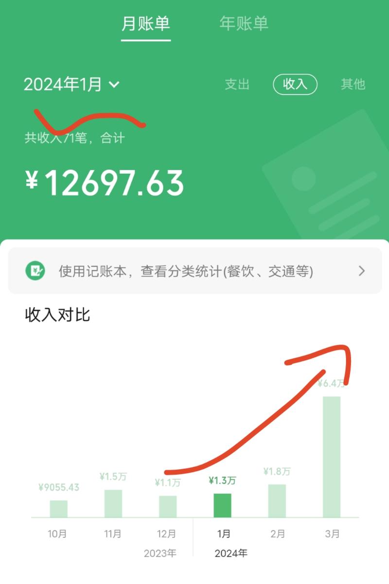 00后女生AI写作之旅2.0：一年努力，月入破六万大关
嘿，大家好！我是荷包蛋糕哦哦，一个24岁