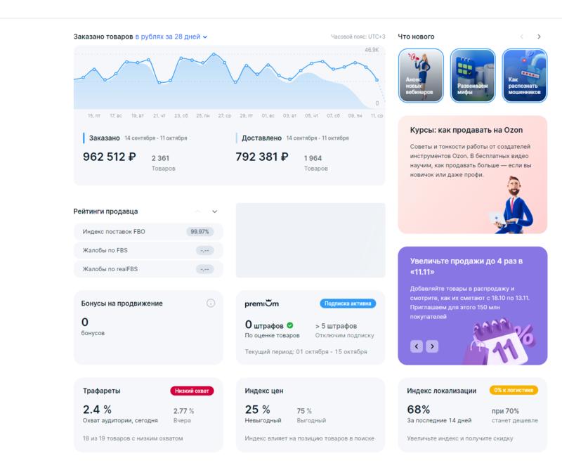 俄罗斯电商平台ozon，一年利润过百万的复盘
大家好，我是陈辰，affiliate，也是一个亚马逊