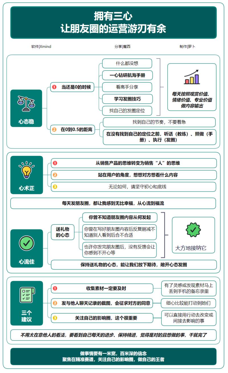 经历了8月的航海，因竖屏导图被大家所知，因竖屏思维导图