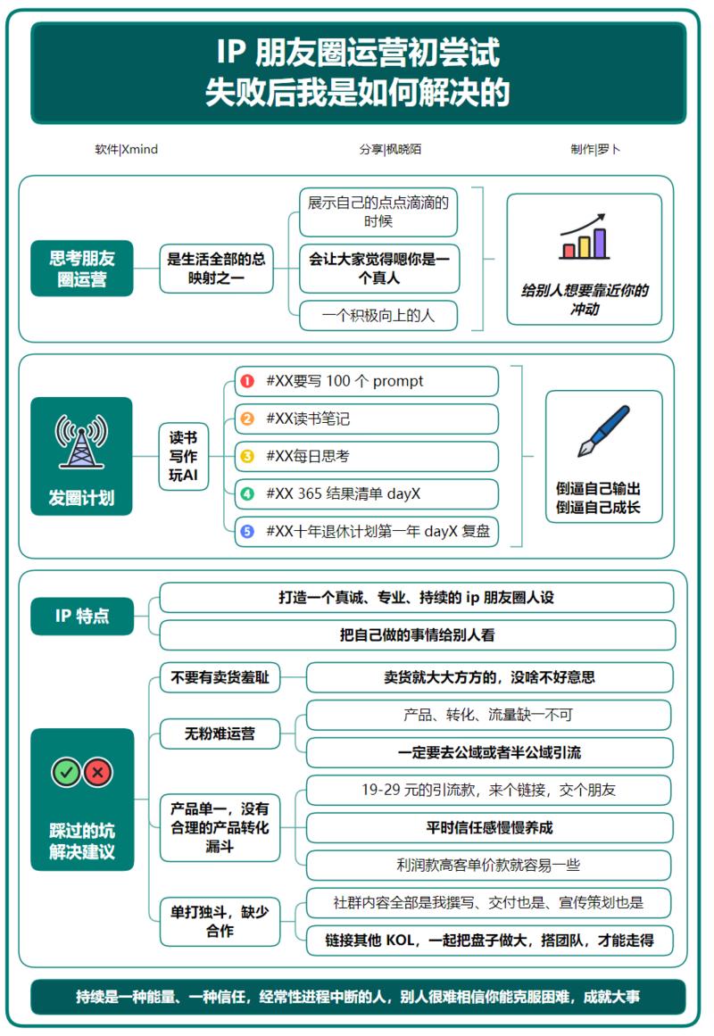 经历了8月的航海，因竖屏导图被大家所知，因竖屏思维导图