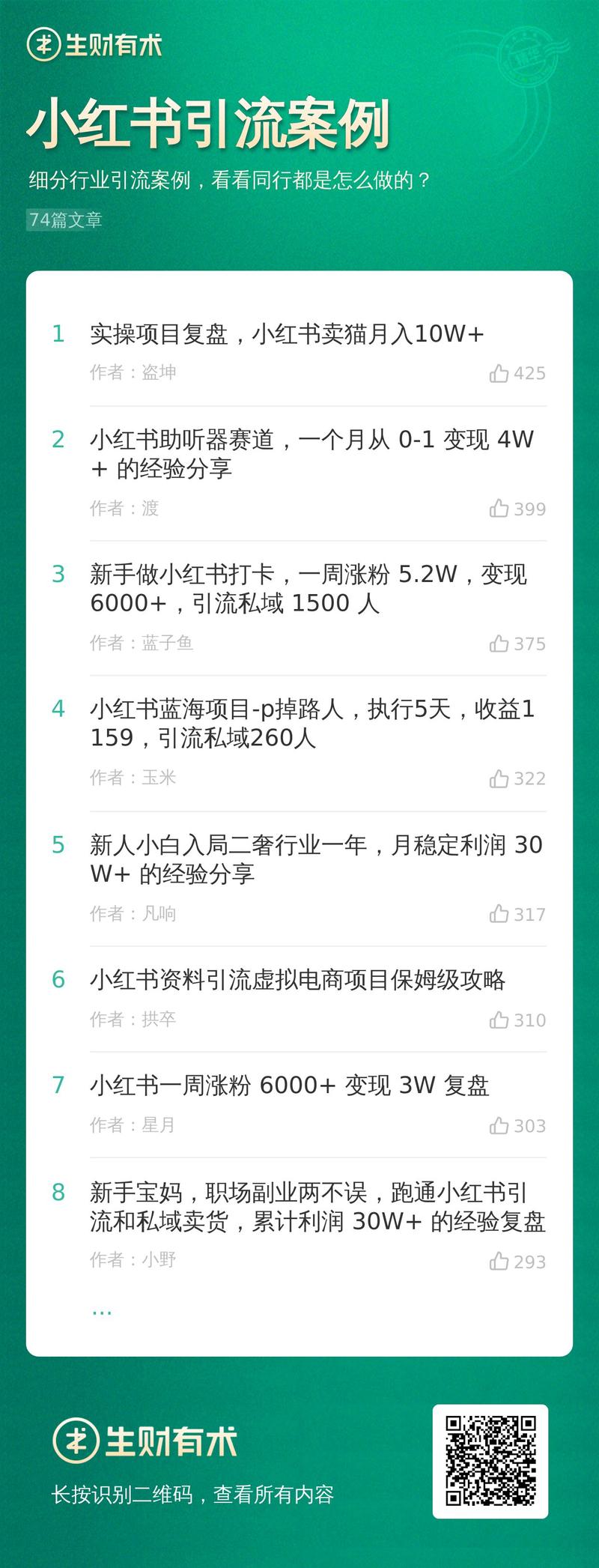 周五好，今天的给大家带来的是「小红书带货赛道」合集。
小红书电商带货无疑是今年到现在为止最大的风口