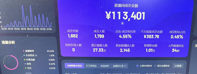 抖音单品打爆绿幕手播带货，看这篇就够了
一、自我介绍
大家好，我是钱哥老矣，坐标苏州，37岁互联