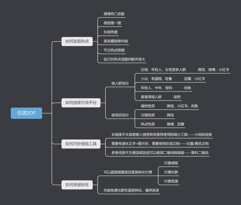 大家好 我是兽医李
今天微信小号成功毕业
用20天加满1w人(目前上限10009
借着这个机会给