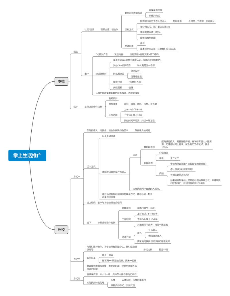 案例分享  一次偶然的机会，半个月推广APP获10万佣金
大家好，我是星河，一个在读的大三学生，