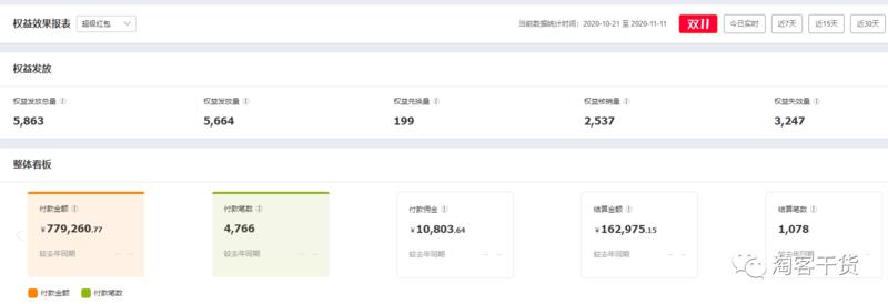 大家好,我是老严,是一名淘宝客,又是淘客自媒体,有一个原创公众号【淘客干货】,喜欢写一些淘客相关的经