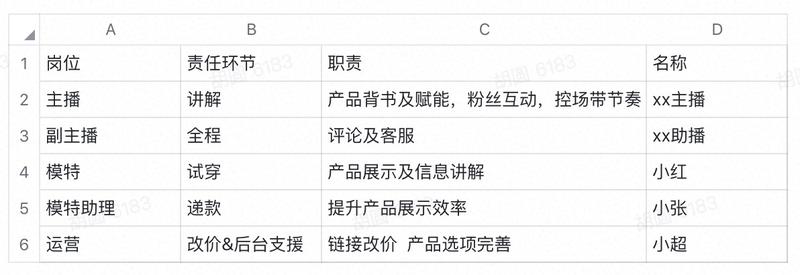 轻享  如何筹备一场直播带货？
一.直播选品篇
一场直播带货的售卖情况，选品是其中重要的一环，即