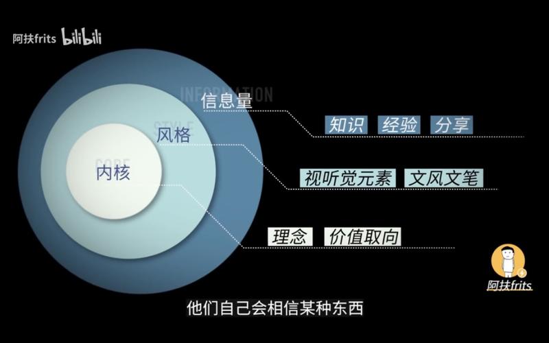 不少圈友应该在 b 站看过半佛仙人、老番茄、何同学或者罗翔老师的视频，他们各自的视频风格可以复制吗？