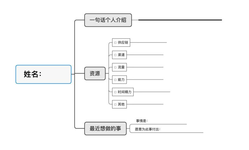 线下交流会/脑暴会如何获得高效产出(搞手速成班)
【前言】
前几天龙珠群里聊到接下来的城市夜话,