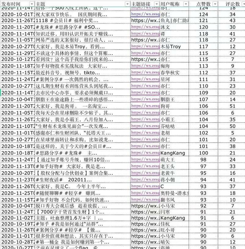 每个月评选精华，对我来说都是一个非常好的学习和输入机会，上百万字的信息，每次看完，都觉得自己又成长了