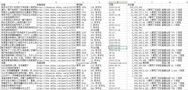 龙珠 一直潜水，大家都见面了，是要交功课了。
6月开始做知乎好物，复盘一下5月的历程吧。
主要写