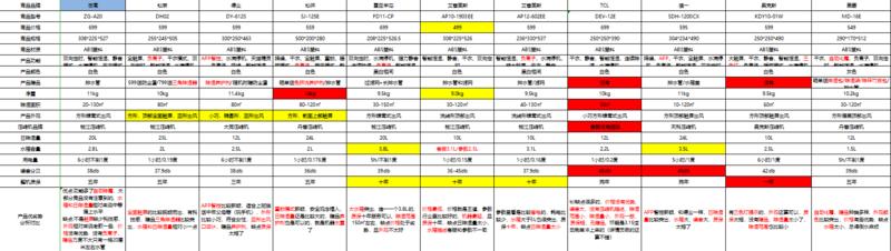 案例分享   经验分享  电商行业里，一个项目如何如何调研以及从0-1？
大家好，我是顾九，20