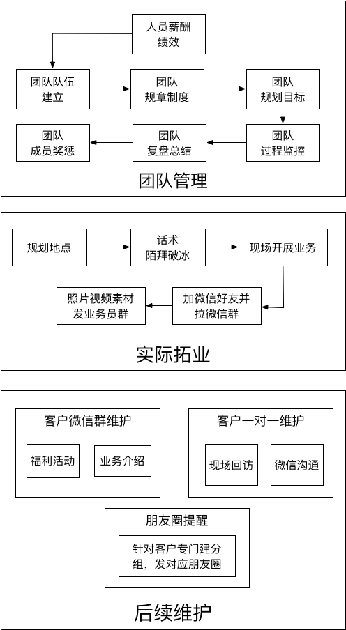 #地推 #商户
上周末参加了生财有术的上海见面会,一整天就在‘大佬牛逼’这样的惊叹声中度过的。其中光