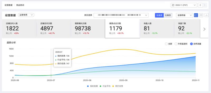 如何6个月将阿里国际站效果提升至Top?
大家好，我是Master蔡浩。
一直以为生财里的朋友只