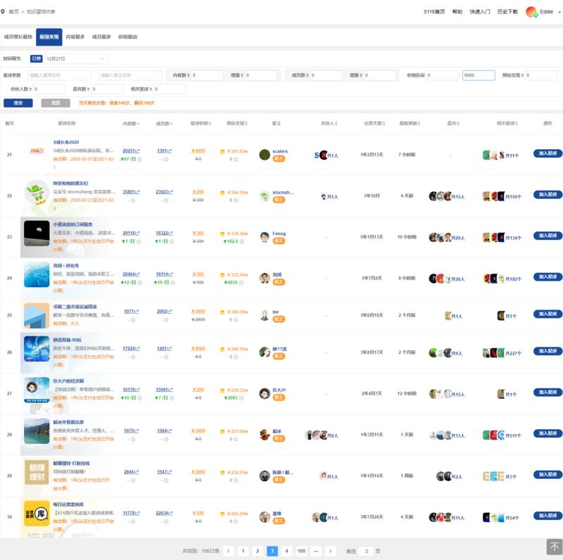 通过生财认识了很多知识星球的星主,于是对知识星球的所有星球的运营数据非常好奇,连夜让团队做了一份知识