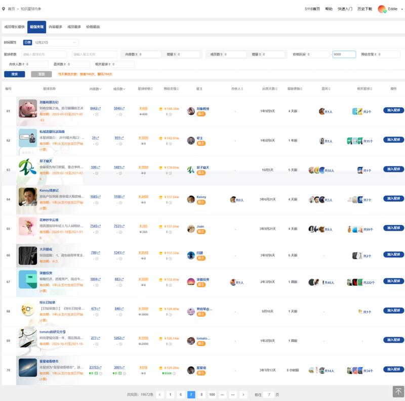 通过生财认识了很多知识星球的星主,于是对知识星球的所有星球的运营数据非常好奇,连夜让团队做了一份知识