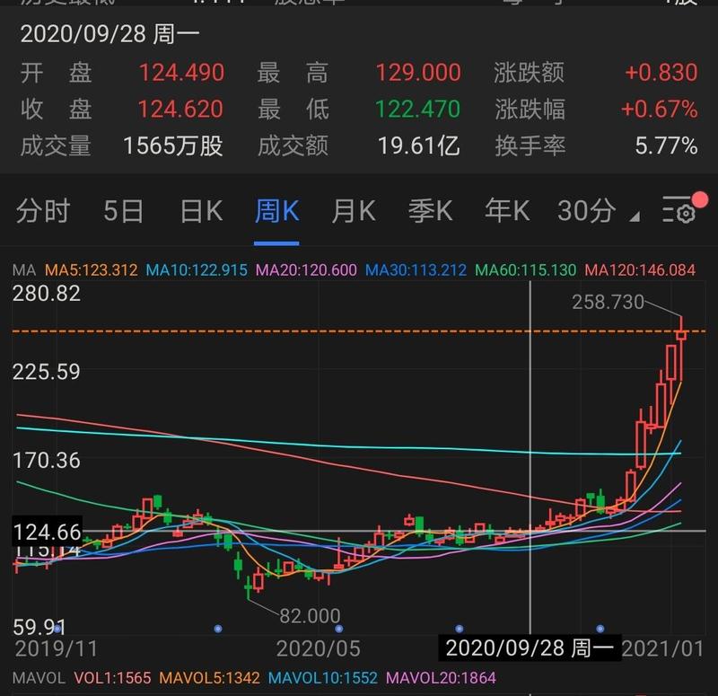 《4个月100%收益，低风险非传统价值投资》
老黄牛分享  
8月份开始关注“百度”股票，9月陆