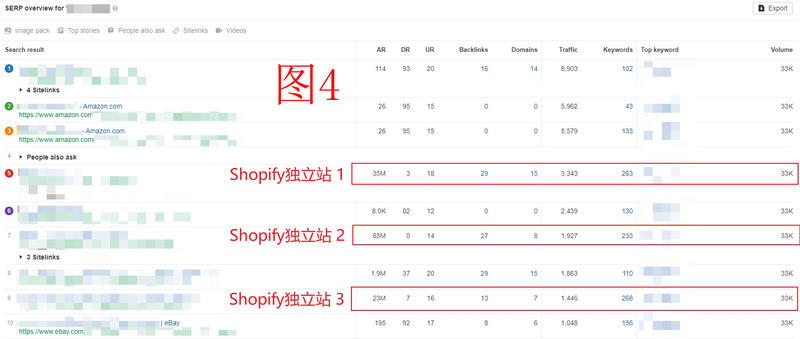 2万粉丝带货1800美金利润1200美金的经历和一些思考
Hi 各位大佬好，我是TIKTOK训练营