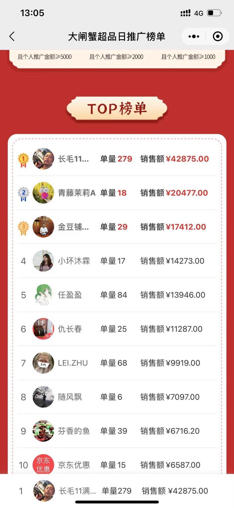 说一下同城私域流量运营变现年500万利润的思路
 
 
去年我们做京东优惠券的一个推手朋友，江苏南通