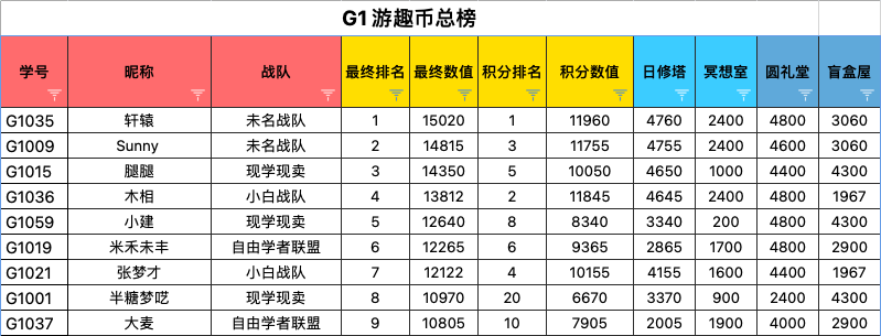 大家好，我叫轩辕，是第五期新人，第一次参加小航海，感谢鱼丸邀请发主信息流，也是我第一次发主信息流，有