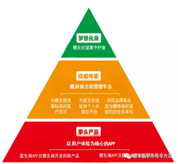 8年亲历者讲述，为何华与华方法战无不胜
本文作者：
王鲲鹏
原华与华策略师，原小马宋团队外脑，上市
