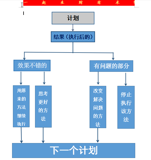 来生财快一年了，在这里我开阔了眼界，了解了许多以前不了解的，也看到了许许多多的高价值内容。
现在来分