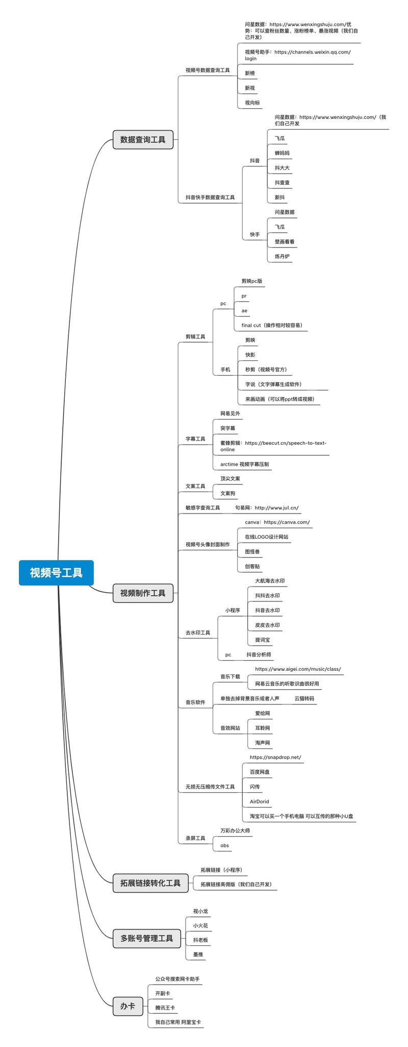 整理了一些视频号的工具，感兴趣的可以看看