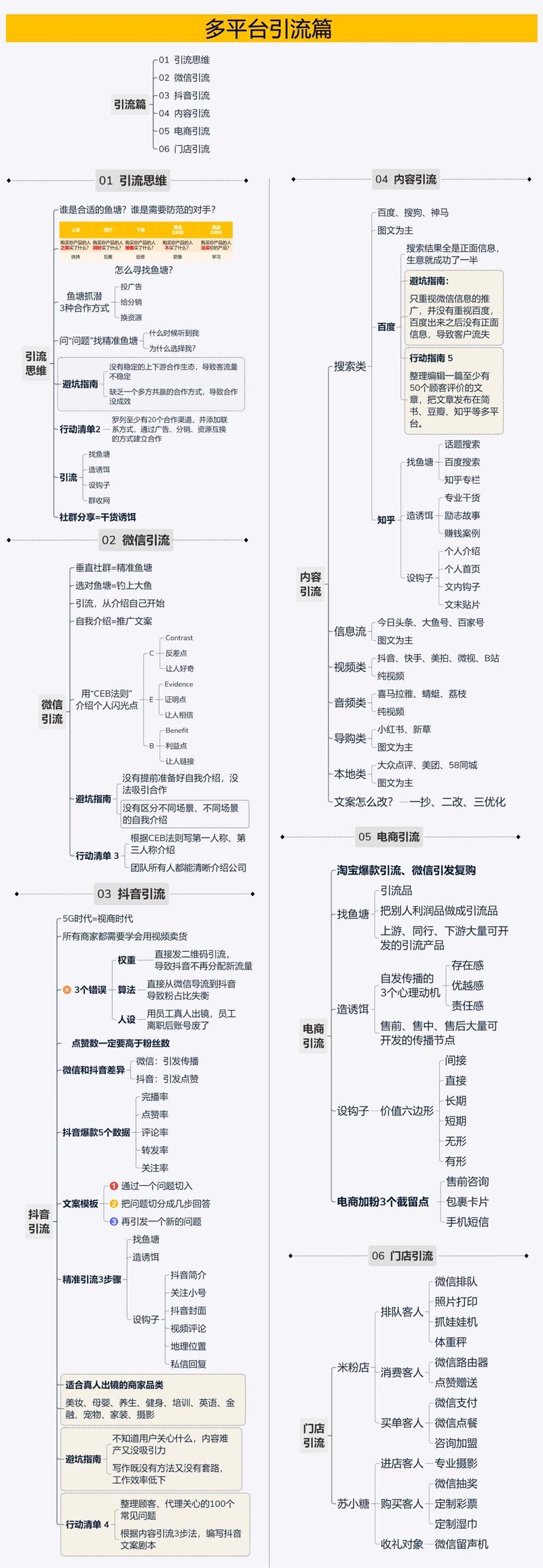 第一次分享，刚看了九京老师分享的全网精准引流300w的底层逻辑和方法论，可以与这张引流思维导图一起食