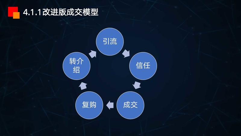 思路分享   案例分享  
大家好，我是九京。
主题：全网精准引流300w的底层逻辑和方法论