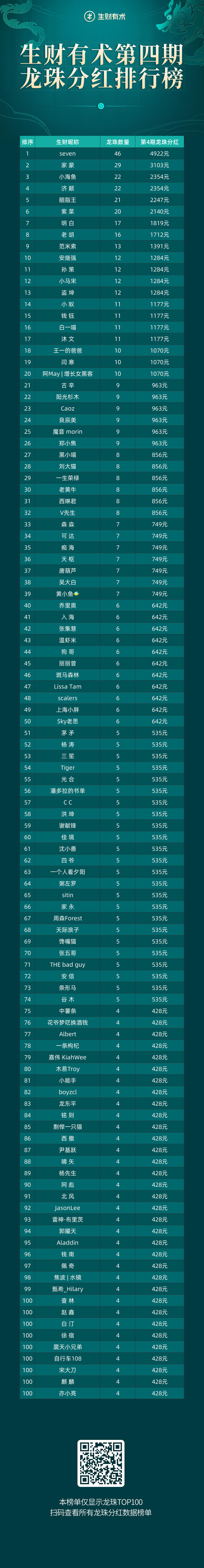 今晚要和大家说的第二件事。
我有个理念，如果你真的希望感谢一个人，不要仅仅只是口头上表达感谢，而要