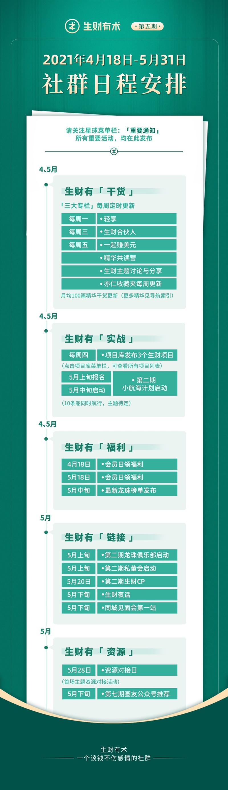 请新加入的圈友阅读：
1. 昨晚我发的欢迎帖：