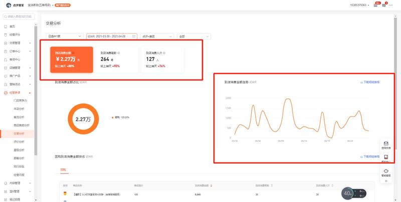 #家政云店项目
我是怎么用一部手机，把家政店开到全国的。
正如标题所说，我在美团大众