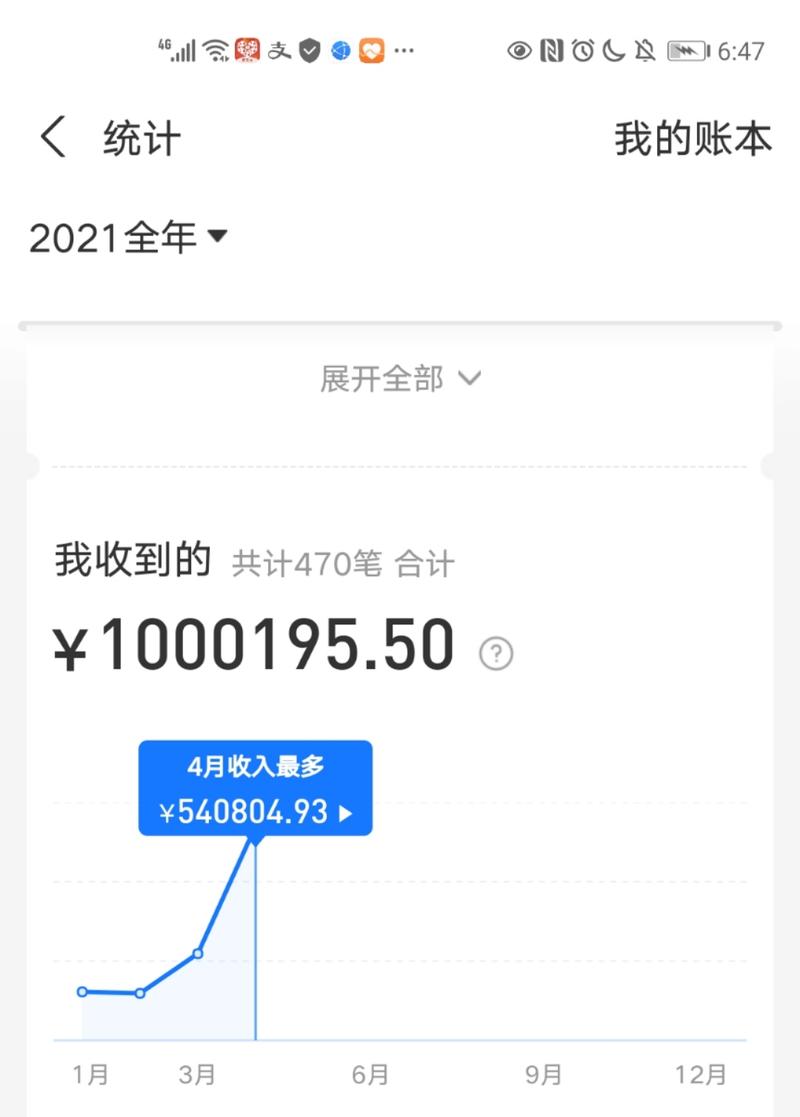 《复盘2021年的第一个一百万经验与感悟》