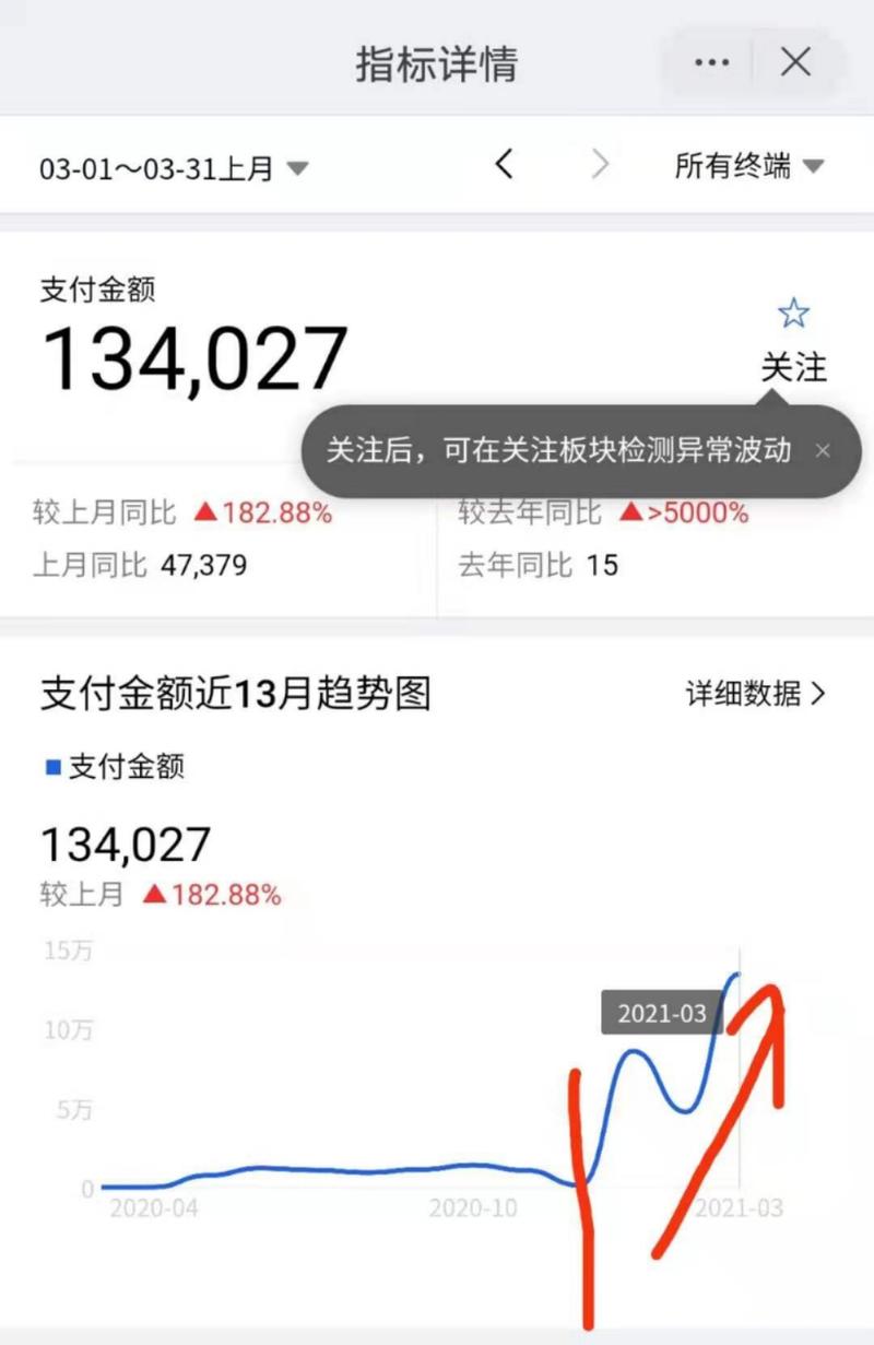 《复盘2021年的第一个一百万经验与感悟》