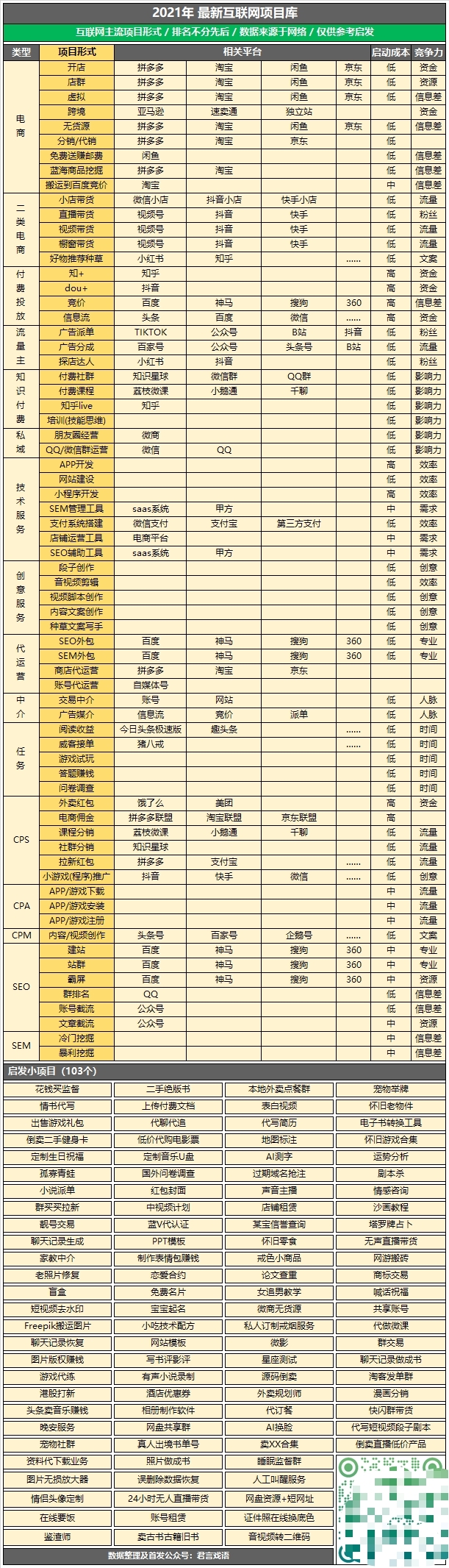 大家好 我是小曾！
在最近一两周，我做了一件事，挖掘了全网30几万条数据，提取了200多个大小项目