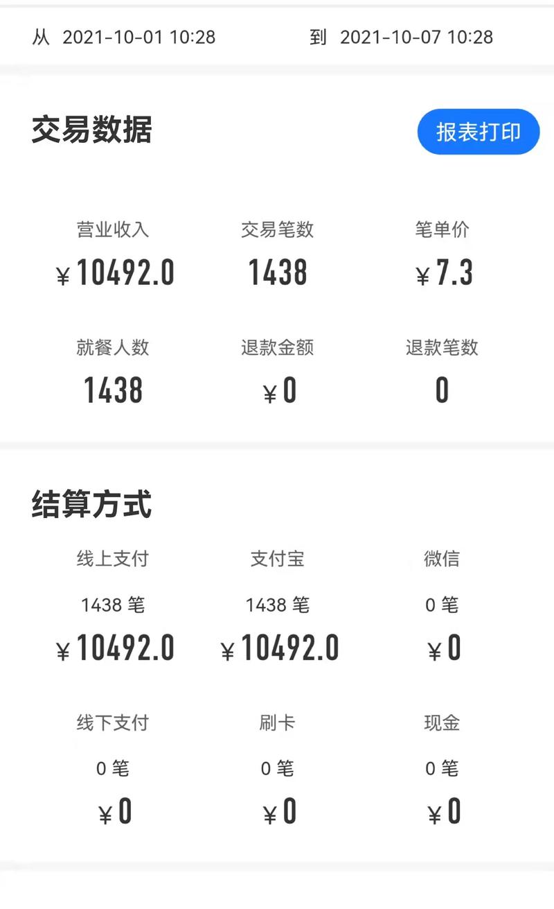 扫码点餐，操作15天，一天1200笔，身边百万级的机会
自从蚂蚁被叫停上市这个节点之后，整个创业环