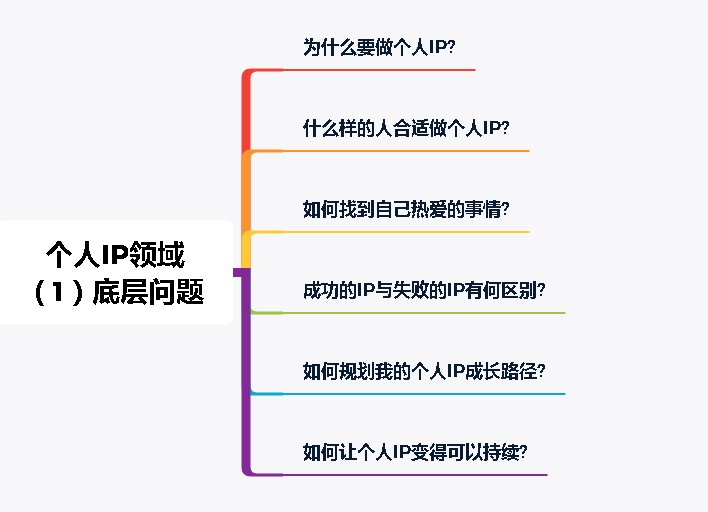 这是我今年418加入生财有术之后，第一次参加生财的广州线下会议。会议上第一节分享了《普通人如何做知乎