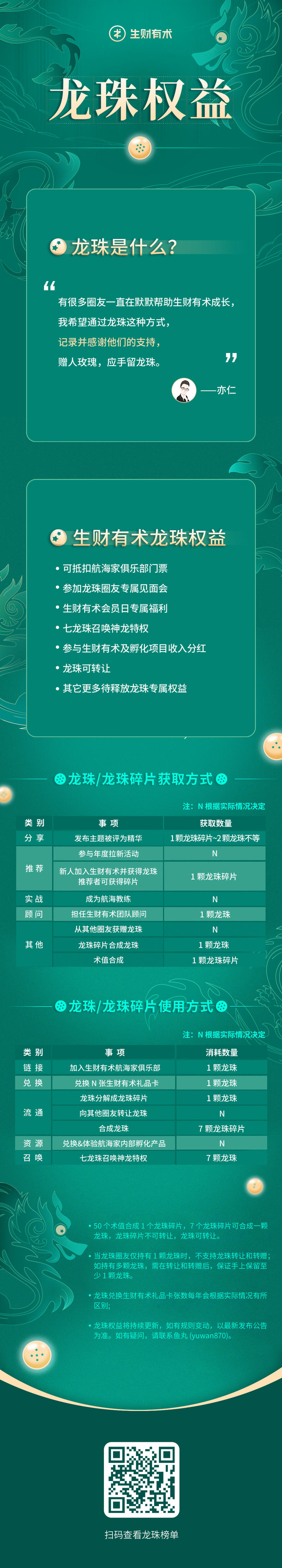今晚要和大家说的第三件事。
很多圈友还不太了解龙珠是什么，怎么获得，有什么权益，如何使用，以及新增