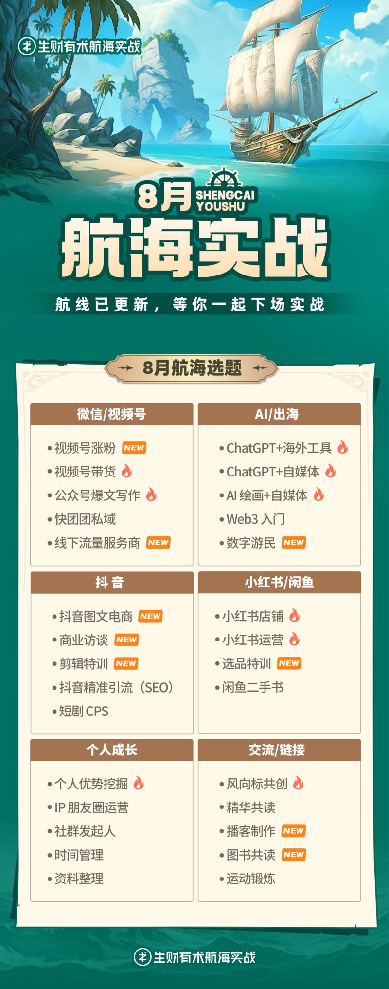 8月航海选题正式公布！
昨天预热帖子里面提到了上一期航海的成绩，有兴趣的圈友可以去看看