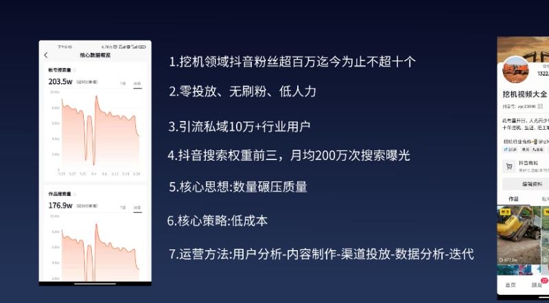 《两年时间做出百万挖机粉丝抖音账号+一年时间挖机小程序做到18万用户，96后如何在传统行业弯道超车成