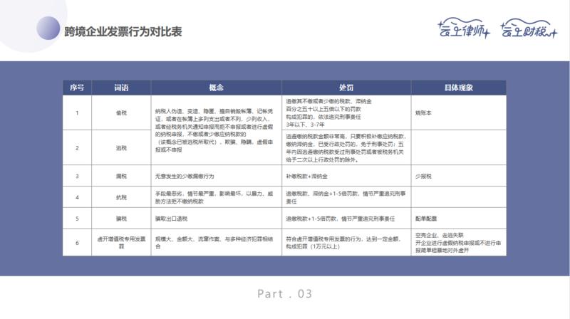 法财税人，创富兵器库  中篇：微小中创业如何合法规划财税（以跨境电商为例）
大家好，沿袭惯例，说