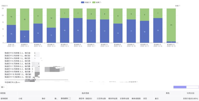 《生财有术志愿者打卡统计专用插件》
第一次作为航海志愿者为组内的船员服务，感受到了之前参加航海组长