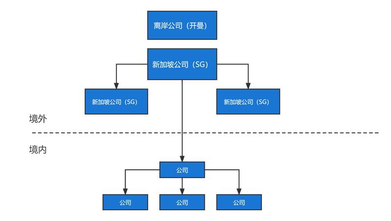 法财税人，创富兵器库  财税合规下篇·如何筹划创业财富&平衡企业与家业
大家好，我是球球。税的本